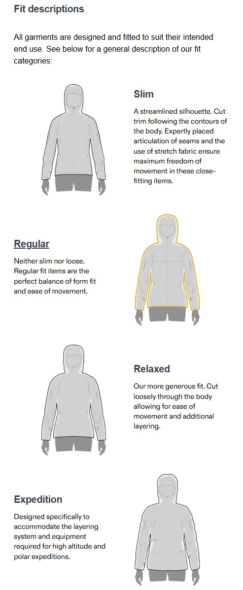 Women´s_Jackets_Fit_Guide